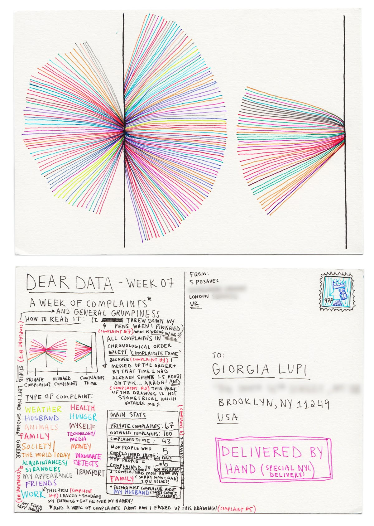 A Dear Data postcard charting a week of complaints with multicoloured lines